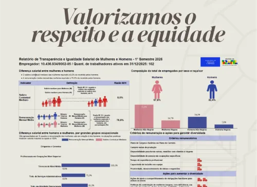 Valorização das Pessoas
